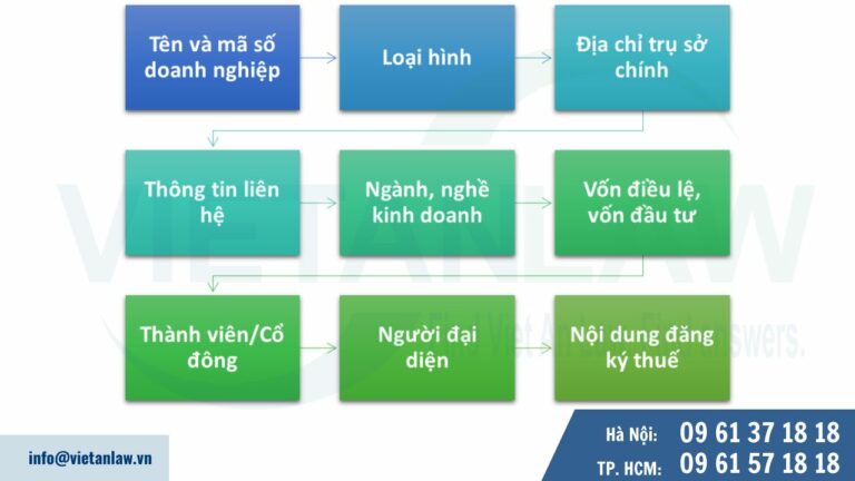 Các trường hợp cần thay đổi đăng ký kinh doanh