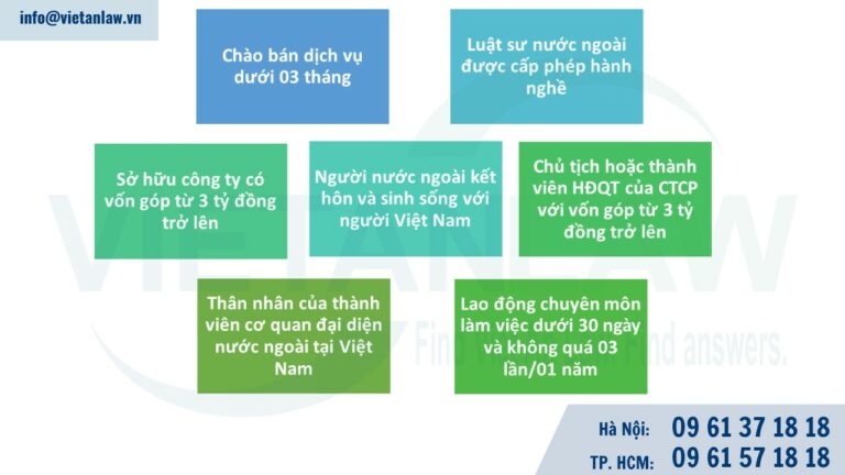 Các trường hợp người lao động nước ngoài được miễn giấy phép lao động