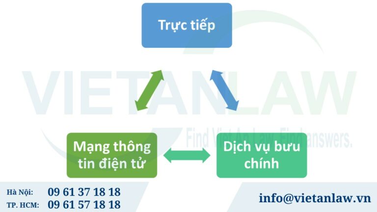 Cách thức nộp hồ sơ thành lập doanh nghiệp tại Hà Nội