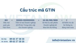 Các loại mã số mã vạch được cấp tại Việt Nam hiện nay