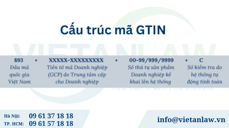 Cấu trúc mã GTIN