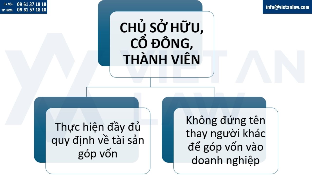 Chủ sở hữu, cổ đông, thành viên của công ty không đứng tên thay người khác để góp vốn vào doanh nghiệp