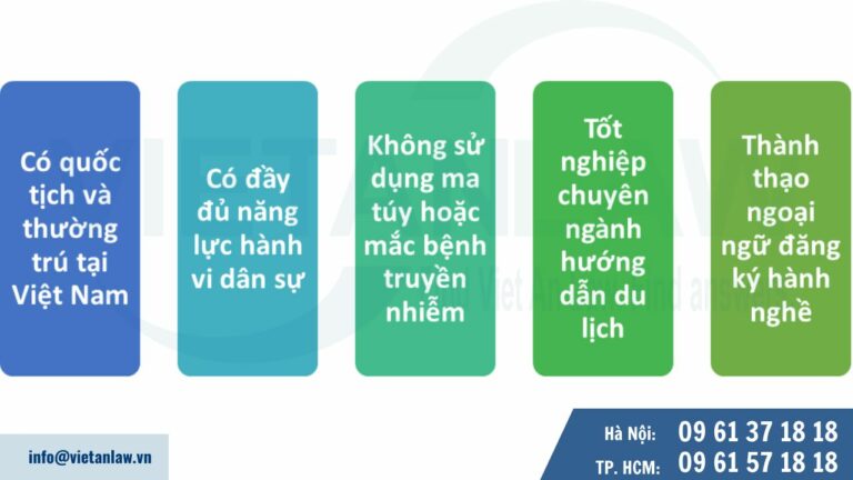 Điều kiện cấp thẻ hướng dẫn viên du lịch lữ hành quốc tế năm 2024