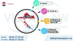 Điều kiện đăng ký kiểu dáng công nghiệp tại Croatia như thế nào?