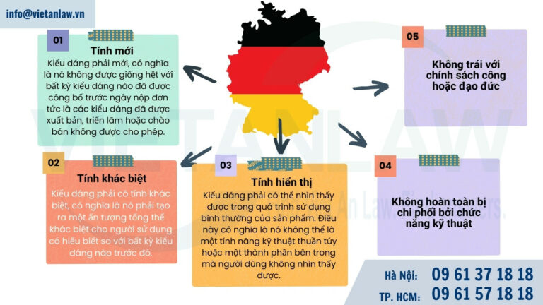 Điều kiện đăng ký kiểu dáng công nghiệp tại Đức