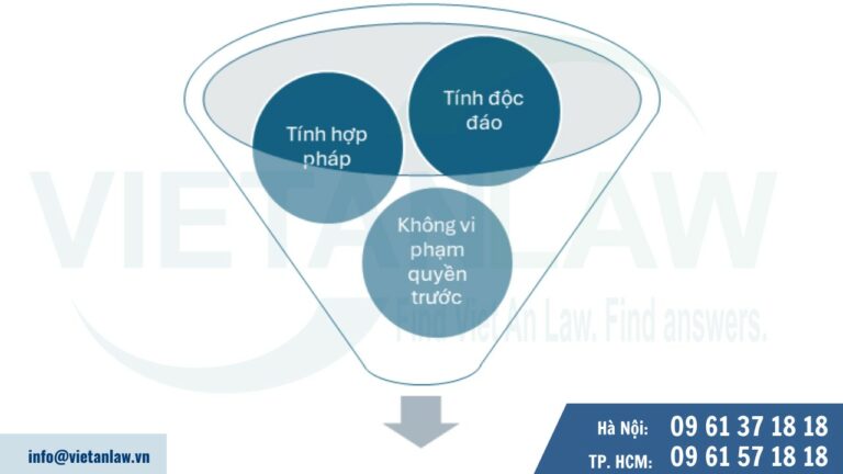 Điều kiện đăng ký nhãn hiệu tại Ả rập Xê-út (Luật Nhãn hiệu GCC)