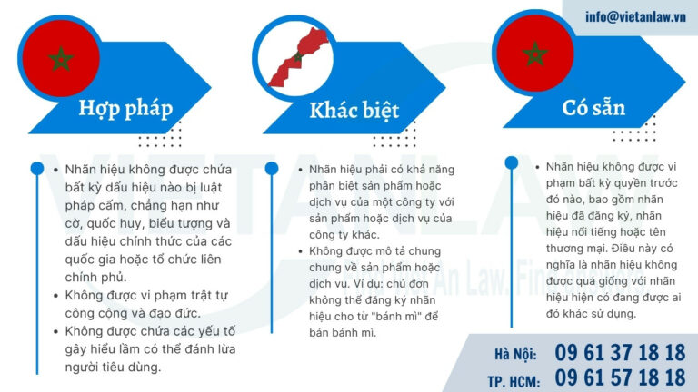 Điều kiện đăng ký nhãn hiệu tại Maroc