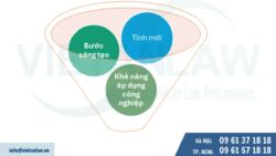 Cơ sở pháp lý đăng ký sáng chế tại Ba Lan