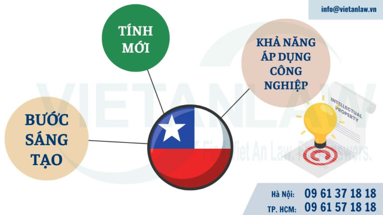 Điều kiện đăng ký sáng chế tại Chile 