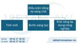 Điều kiện về hồ sơ đăng ký sáng chế tại Cộng hòa Séc như thế nào?