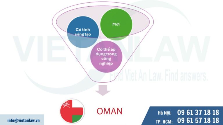 Điều kiện đăng ký sáng chế tại Oman