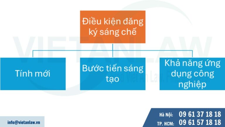 Điều kiện đăng ký sáng chế tại Panama