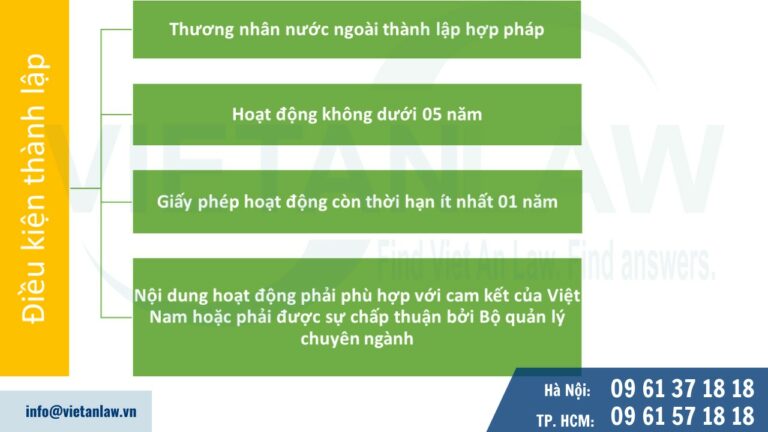 Điều kiện để có thể thành lập chi nhánh của công ty nước ngoài