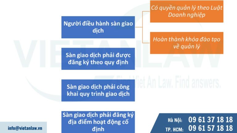 Điều kiện hoạt động của sàn giao dịch bất động sản