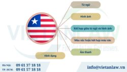 Đăng ký nhãn hiệu tại Liberia qua hệ thống ARIPO/Madrid như thế nào?