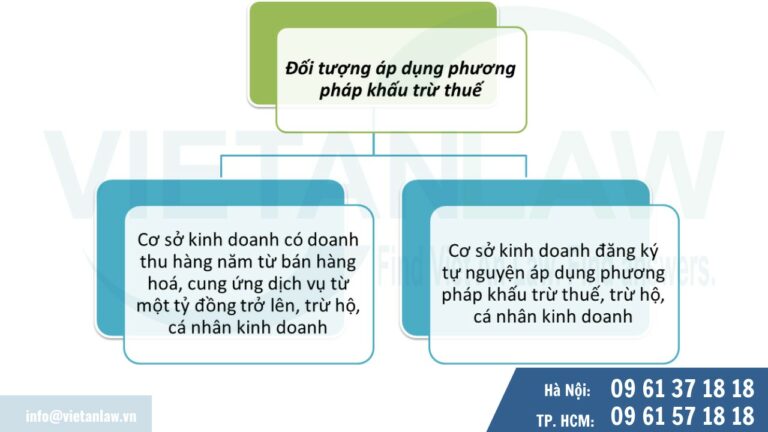 Đối tượng áp dụng khấu trừ thuế