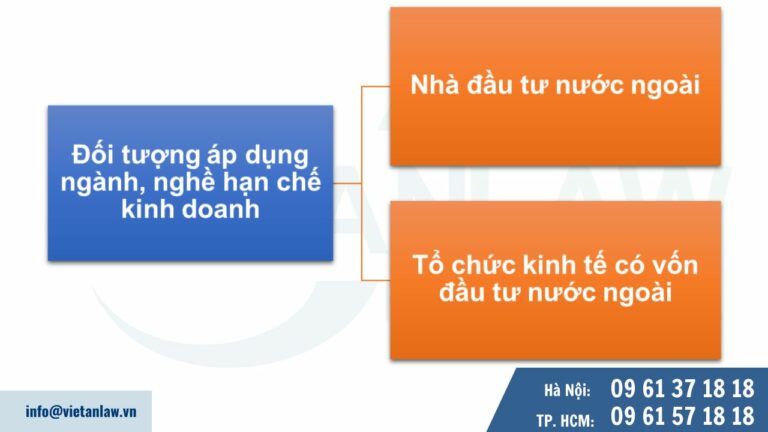 Đối tượng áp dụng ngành, nghề hạn chế kinh doanh