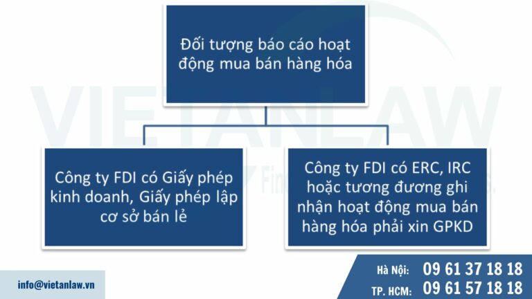 Đối tượng báo cáo hoạt động mua bán hàng hóa
