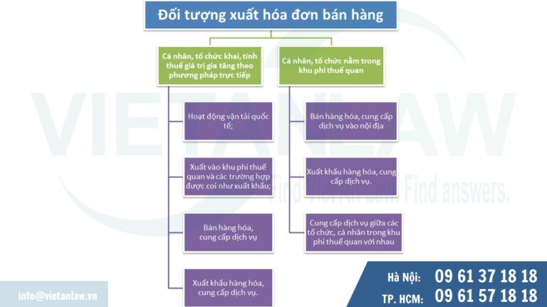 Đối tượng xuất hóa đơn bán hàng