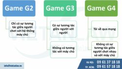 Giấy phép game G2, G3, G4