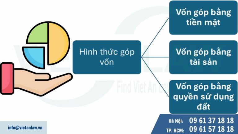 Hình thức góp vốn đăng ký thực hiện dự án đầu tư