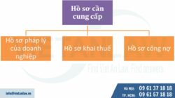 Dịch vụ kế toán thuế công ty phân phối thực phẩm