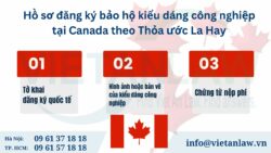 Hướng dẫn Đăng ký kiểu dáng công nghiệp tại Canada 2024