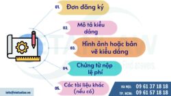 Đăng ký kiểu dáng công nghiệp tại Liên minh Châu Âu (EU)