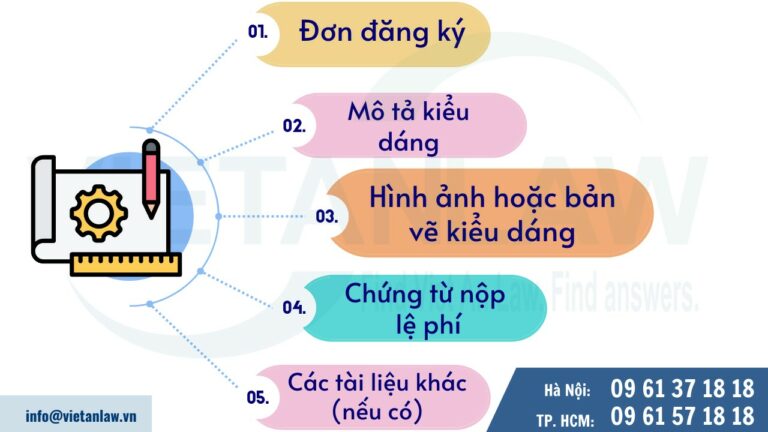 Hồ sơ đăng ký kiểu dáng quốc gia tại Liên minh Châu Âu (EU)