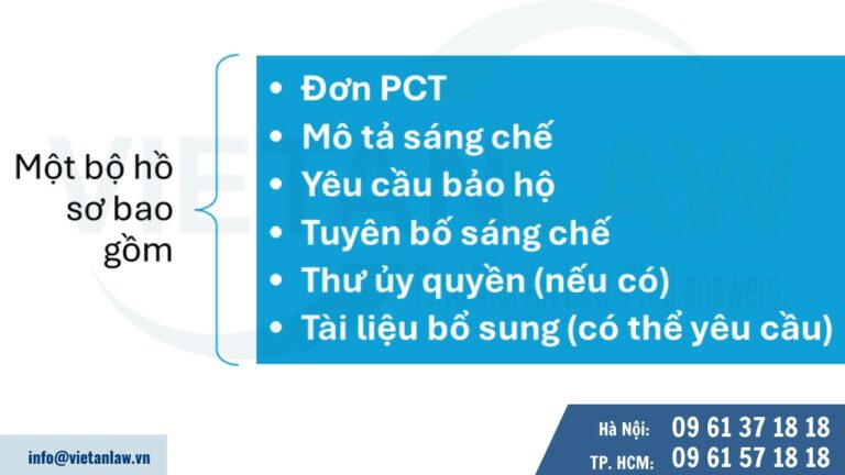 Hồ sơ đăng ký sáng chế tại Panama