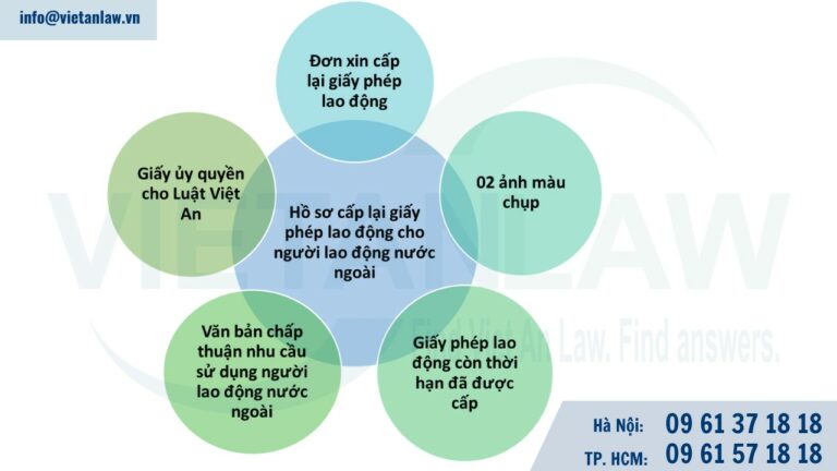 Hồ sơ xin cấp lại giấy phép lao động