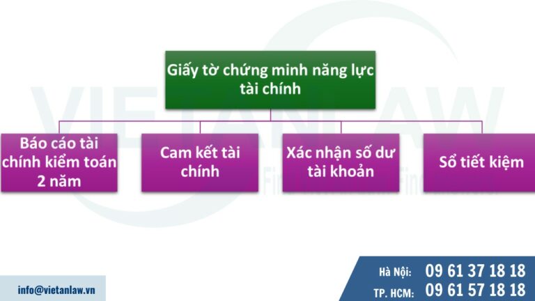 Hướng dẫn chứng minh năng lực tài chính