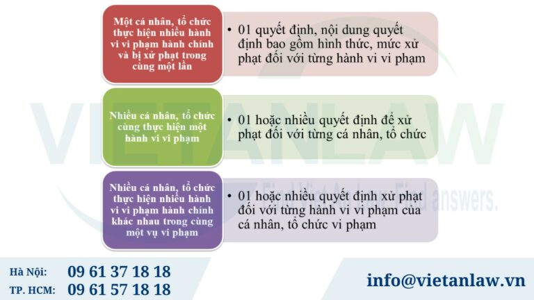 Lưu ý khi ra quyết định xử phạt vi phạm hành chính