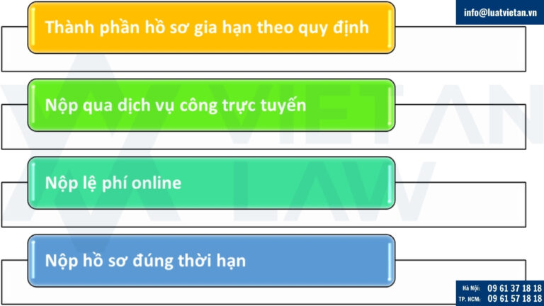 Lưu ý nộp hồ sơ xin gia hạn hiệu lực văn bằng bảo hộ