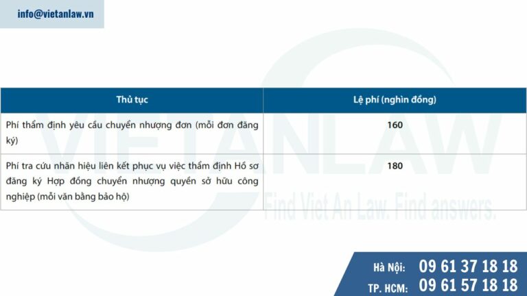 Một số lệ phí liên quan đến thủ tục chuyển nhượng đơn đăng ký nhãn hiệu
