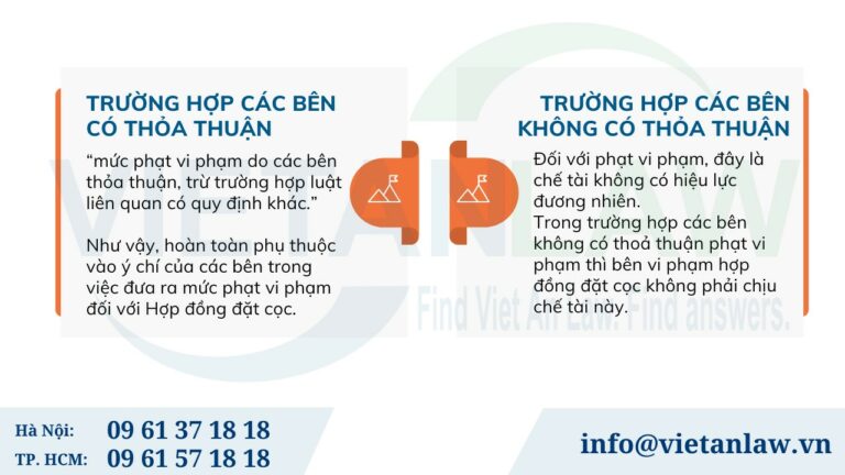 Mức phạt vi phạm của hợp đồng đặt cọc là bao nhiêu