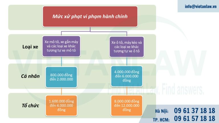 Mức xử phạt vi phạm hành chính đối với hành vi giao cho người không đủ điều kiện điều khiển phương tiện tham gia giao thông đường bộ