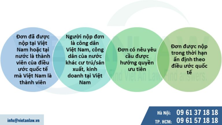 Nguyên tắc hưởng quyền ưu tiên khi đăng ký nhãn hiệu