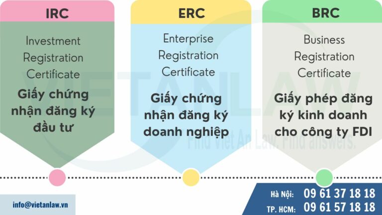 Nhận biết và nội dung trên IRC, ERC và BRC