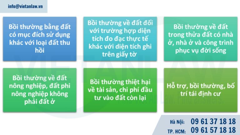 Những quy định chính về bồi thường, hỗ trợ tái định cư khi Nhà nước thu hồi đất theo Nghị định 88/2024/NĐ-CP