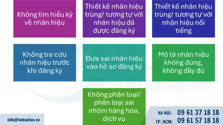 Những sai lầm (mistake) cần tránh khi đăng ký nhãn hiệu