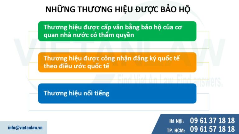 Những thương hiệu được bảo hộ