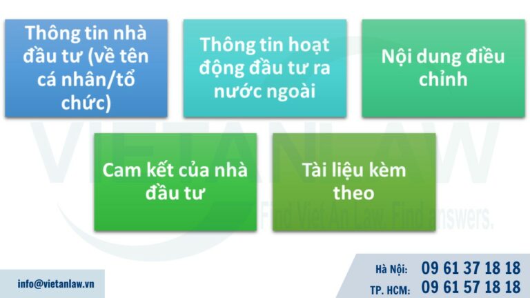 Nội dung chính Văn bản đề nghị điều chỉnh Giấy chứng nhận đăng ký đầu tư ra nước ngoài