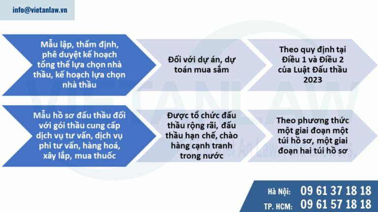 Phạm vi điều chỉnh của Thông tư 06/2024/TT-BKHĐT