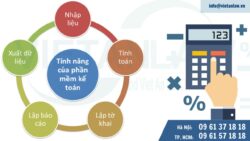 Phần mềm Misa cho khách hàng sử dụng dịch vụ kế toán thuế