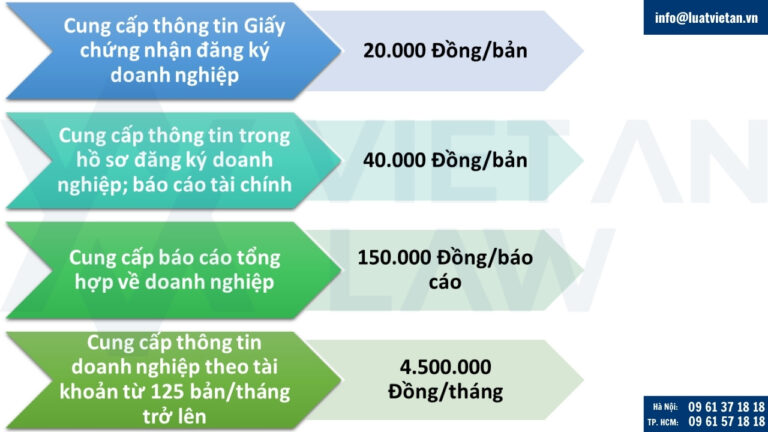 Phí cung cấp thông tin doanh nghiệp