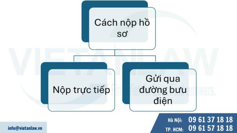 Phương thức nộp hồ sơ đăng ký nhãn hiệu tại Ả rập Xê-út