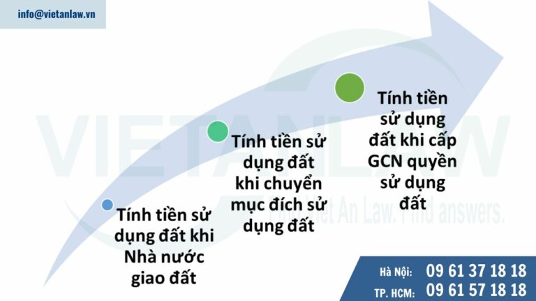 Quy định hướng dẫn cách tính tiền sử dụng đất 