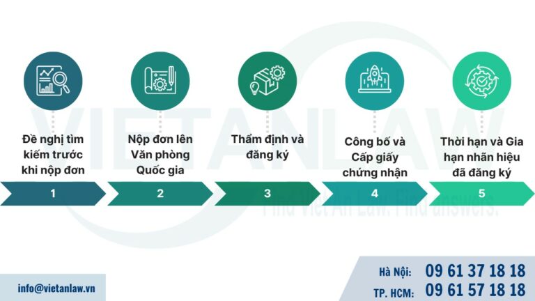 Quy trình đăng ký nhãn hiệu tại Malta