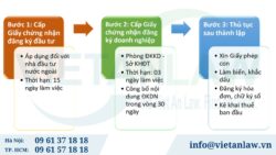 Nội dung thành lập công ty gói chuyên nghiệp